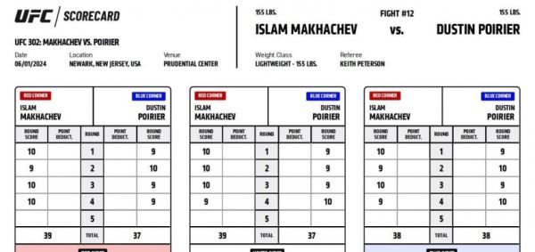 Судейские карточки боя Махачева и Порье, один судья поставил ничью